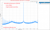 Monolith by Monoprice 29512 USB DAC Headphone Amplifier Jitter Measurements.png