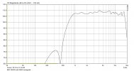 B&C DE250/ME45 Horn | Audio Science Review (ASR) Forum