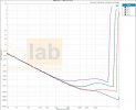 1661027318-UNBAL-THDN-Ratio-vs-Measured-Level.jpg