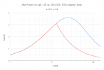 Max Power vs Load_ L30 vs L30II (DAC_ E30) (clipping_ knee) (1) (1).png