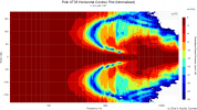Polk XT35 Horizontal Contour Plot (Normalized) (1).png