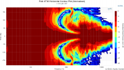 Polk XT30 Horizontal Contour Plot (Normalized).png