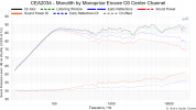 CEA2034 - Monolith by Monoprice Encore C6 Center Channel.png