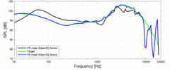 ZMF Caldera APO Score EQ Flat@HF 96000Hz.png