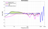 ZMF Caldera APO Score EQ Flat@HF 96000Hz (1).png