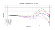 VM740ML_vs_VM95ML_47k_STR_100.png