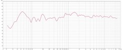 Høyre frekvensrespons med 1 til 6 glatting.jpg