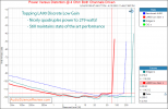 Topping LA90 Discrete Stereo Amplifier Low Gain Bridged 4 ohm Power Measurement.png