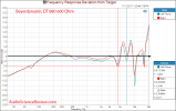 Beyerdynamic DT 880 600 ohm relative Frequency Response measurements.png
