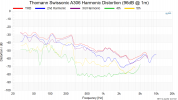 Thomann Swissonic A306 Harmonic Distortion (96dB @ 1m).png