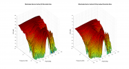 Wharfedale Denton 3D surface Vertical Directivity Data.png