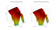 Wharfedale Denton 3D surface Horizontal Directivity Data.png