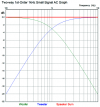Two-way 1st-Order 1kHz Small Signal AC Graph.png