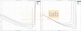 THDN-Ratio-vs-Measured-Level-1 (5).jpg