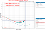 Qudelix 5K Portable DAC and Headphone Amp USB  Power into 300 ohm unbalanced Audio Measurements.png