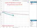 Qudelix 5K Portable DAC and Headphone Amp USB THD+N vs level Audio Measurements.png