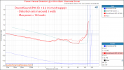 Down4Sound JP95  5 Channel Amplifier Car Audio Amplifier power 4 ohm Measurement (1).png