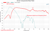 KEF LS50 Meta Measurements Driver and port Frequency Response Bookshelf Coaxial Speaker.png