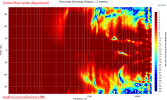 Sonos Five smart speaker Relative Horizontal directivity measurement.png