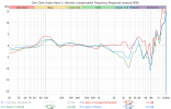 Dan Clark Audio Aeon 2 Harman compensated Frequency Response.png