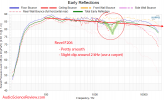 Revel F206 Floorstanding Tower Speaker early window Frequency Response Measurement.png