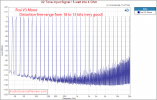 Fosi Audio Mono V2 amplifier Multitone measurement (1).png