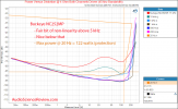 Buckeye NC252MP Hypex Class D stereo amplifier power 4 ohm vs frequency measurement.png
