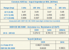 Cosmos-ADCiso_Input-Impedance(measured with DE-5000).png