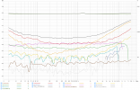 DL200 THD+N vs F.png