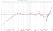 RenEH HD600 Mod Harman Compensated.png