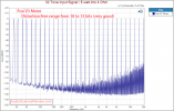 Fosi Audio Mono V2 amplifier Multitone measurement.png