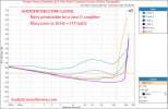 AUDIOPHONICS MPA-S250NC Class D Ncore Stereo Amplifier Power 4 ohm vs frequency Measurement.png