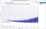 Fosi Audio Stereo Class D Amplifier ZA3 Multitone Measurements.png