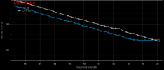 Sweep IMD.DIN vs Lv48 -1db.png