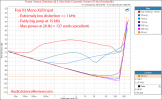Fosi Audio Mono V3 amplifier power 4 ohm vs frequency vs distortion measurement (2).png
