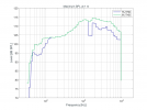 KH-150_Maximum-SPL-at-1-m.png