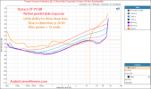 Dynaco ST-70 Series 3 Tube Power Amplifier Power 4 ohm vs frequency Measurements.png