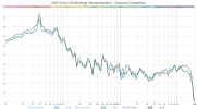 2022 Volvo C40 Recharge (Harman) Surround.png