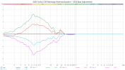 2022 Volvo C40 Recharge (Harman) Bass.png