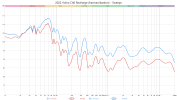 2022 Volvo C40 Recharge (Harman) Sweeps.png