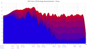 2022 Volvo C40 Recharge (Harman) Decay.png