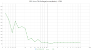 2022 Volvo C40 Recharge (Harman) RT60.png