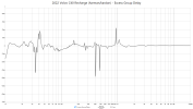 2022 Volvo C40 Recharge (Harman) GD.png