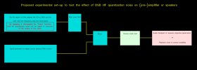 DSD_HF_quantization_noise_test-set-up.jpg