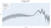 DT880_unit_variation_N11.png