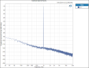 A 400 Amplitude Spectral Density.png