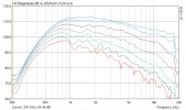 DFM-2535 on 18Sound XT1464.JPG