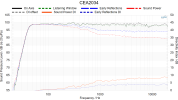 CEA2034 A6B test3.png