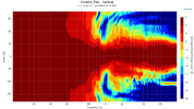 Contour Plot - Vertical (3).png