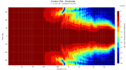 Contour Plot - Horizontal.png